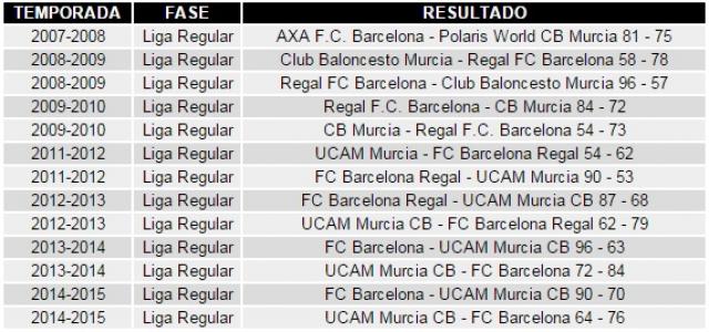 Llega el primer duelo argentino