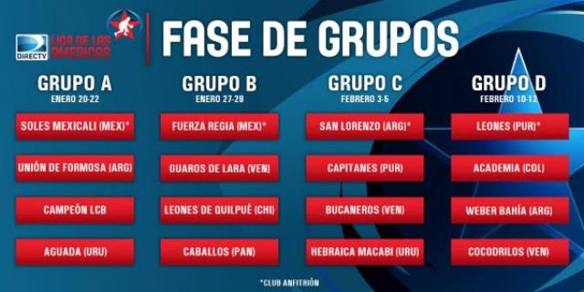 Quin es quin en la Liga de las Amricas 2017?