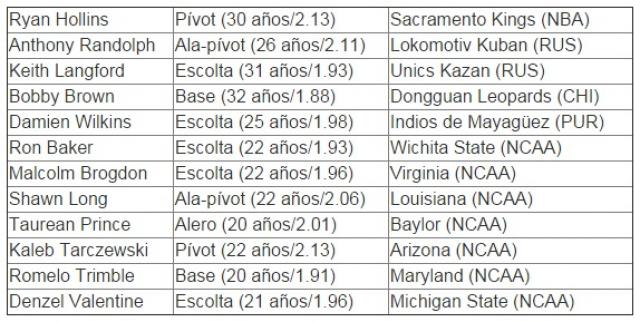 Panamericanos 2015: Conoce el grupo A