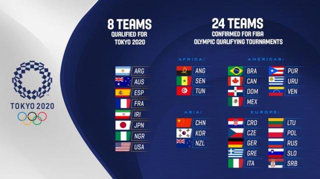 FIBA confirm los equipos que faltaban