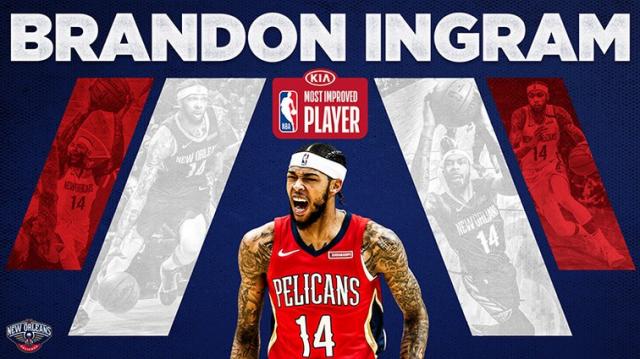 Brandon Ingram, el jugador de mayor mejora de la temporada