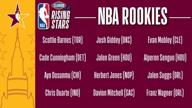 Modificaciones en el Rising Stars