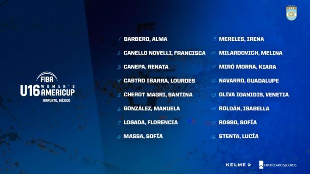 Las U16 con una nueva concentracin hacia la Americup