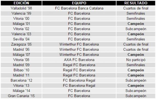 Se viene la Copa del Rey