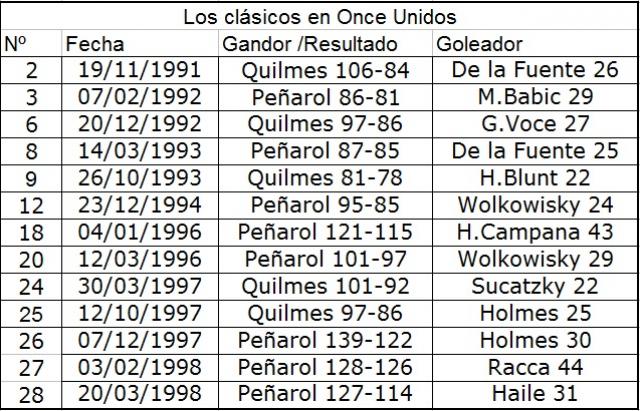 El historial en Once Unidos