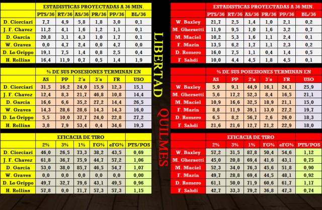 Libertad - Quilmes (fecha 15)