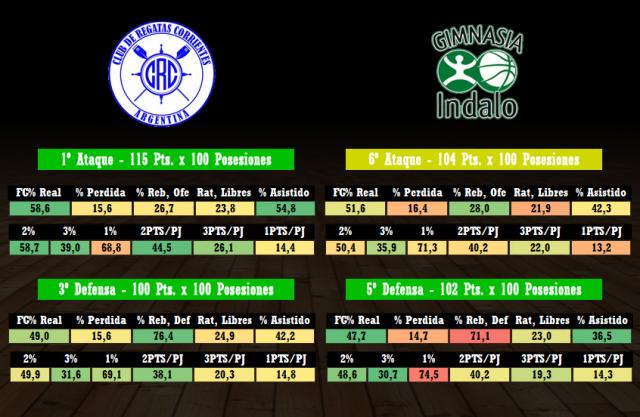 Regatas Corrientes - Gimnasia (Fecha 15)