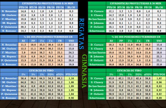 Regatas Corrientes - Gimnasia (Fecha 15)