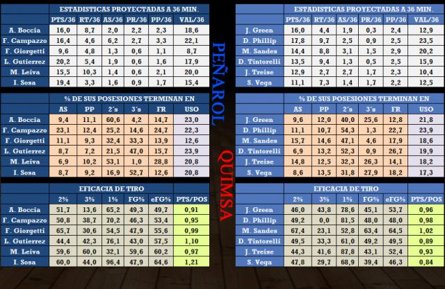 Pearol - Quimsa (Fecha 16)