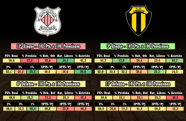 Quilmes - Libertad (Fecha 17)