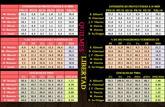 Quilmes - Libertad (Fecha 17)