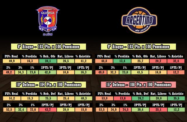 Quimsa - Argentino (fecha 17)