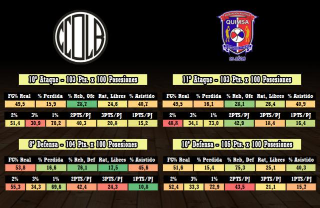 Olmpico - Quimsa (fecha 20)