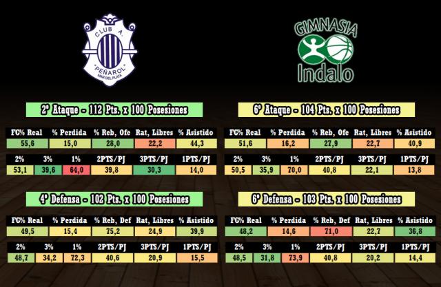 Pearol  -  Gimnasia Indalo (fecha 19)