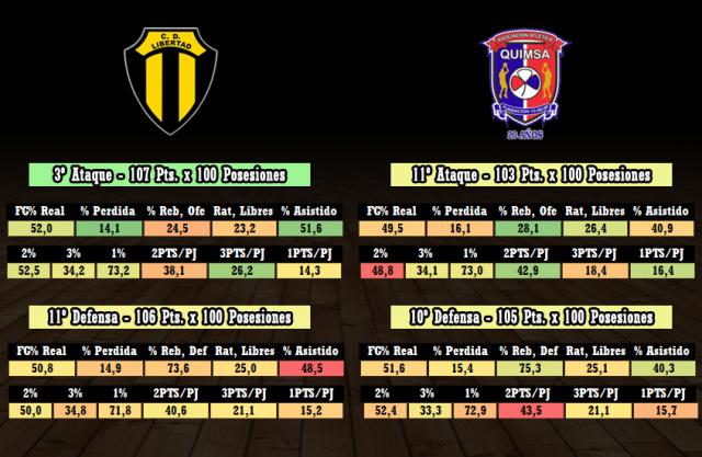 Libertad -  Quimsa (Fecha 19)