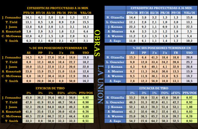 Obras - La Unin (fecha 20)