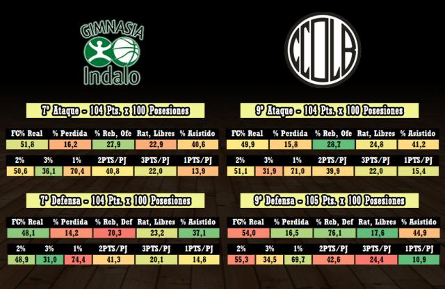 Gimnasia Indalo - Olmpico (Fecha 21)