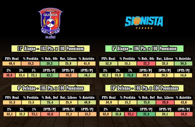 Quimsa - Sionista (Fecha 21)