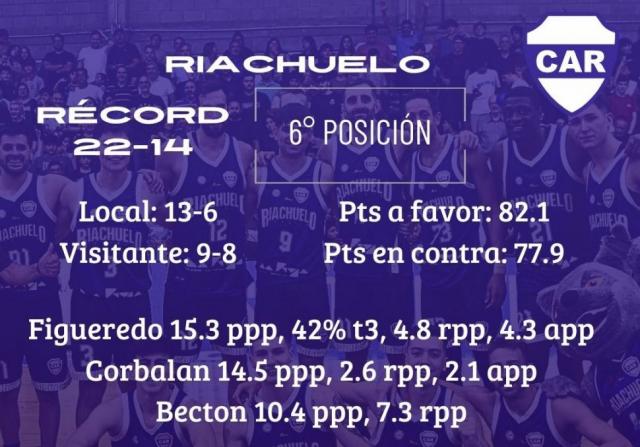 Todava hay puntos en juego