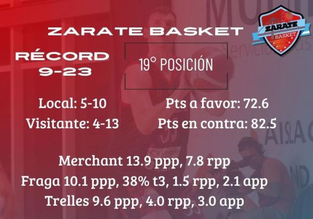 Seguirn de racha?