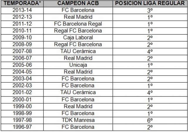 Real Madrid vs FC Barcelona: Una de nmeros