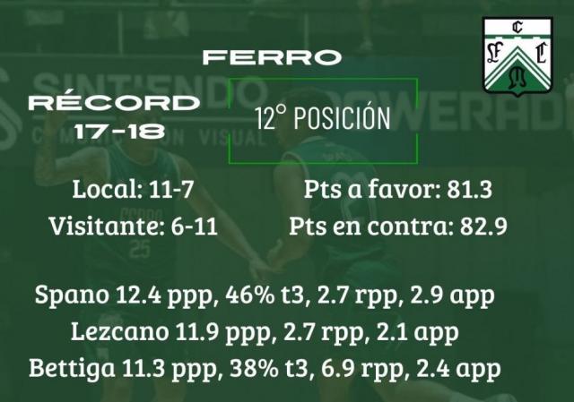 Partidos con mucho en juego