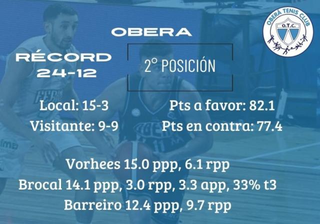 Todava hay puntos en juego