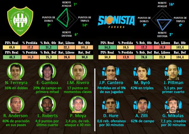 Estudiantes (Concordia) - Sionista (Fecha 9)