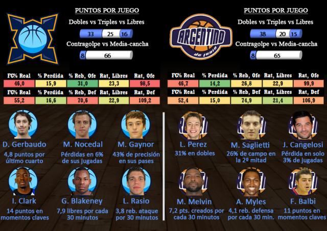 Baha Basket - Argentino (fecha 11)