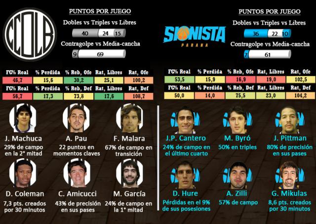 Olmpico  - Sionista (Fecha 14)