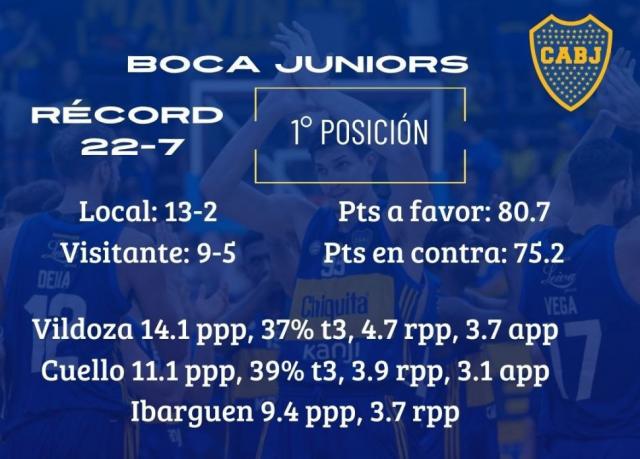 Seguirn de racha?