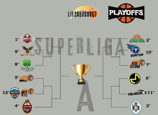 Confirmado los cruces de playoffs de la Sper Liga Portea A