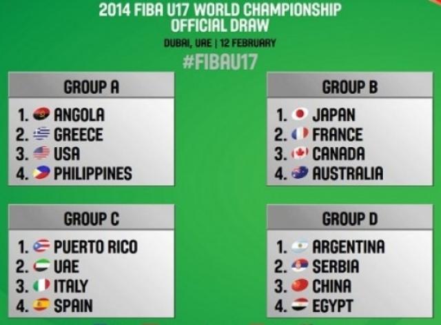 Se sortearon los grupos del Campeonato Mundial U17-M