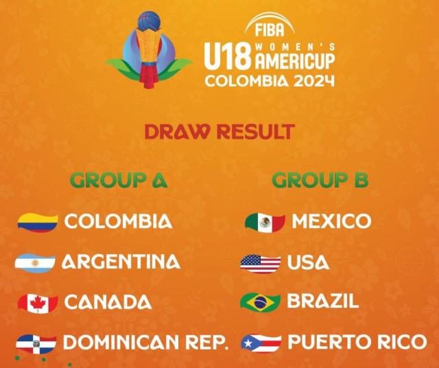 AmeriCupU18: Rivales para el masculino y femenino