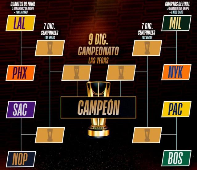 Clasificados en el In-Season tournament