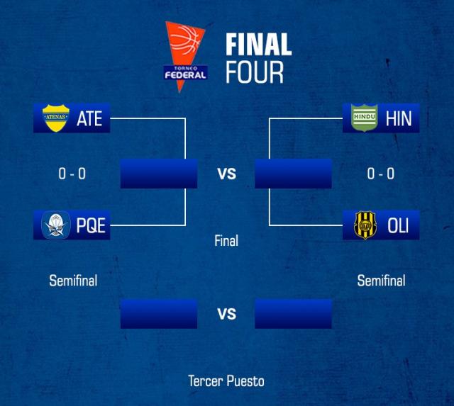 El Final Four se jugar en Carmen de Patagones