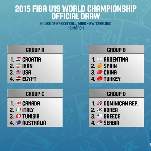 FIBA realiz el sorteo de los mundiales U19 2015
