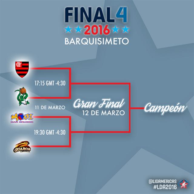 Barquisimeto ser la sede del Final Four de la Liga de las Amricas