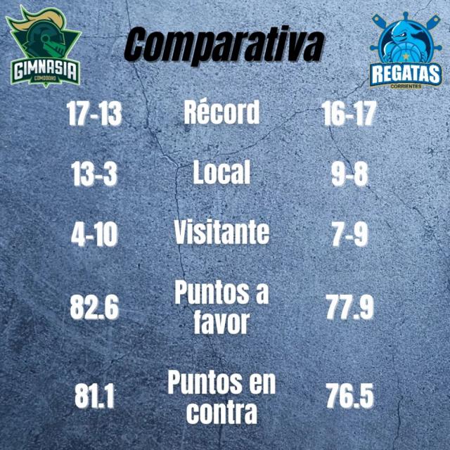 Puntos grandes en juego