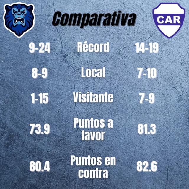 Puntos grandes en juego