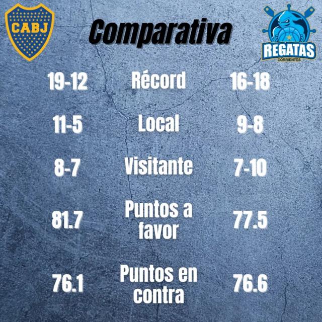 Quieren ser Top 4