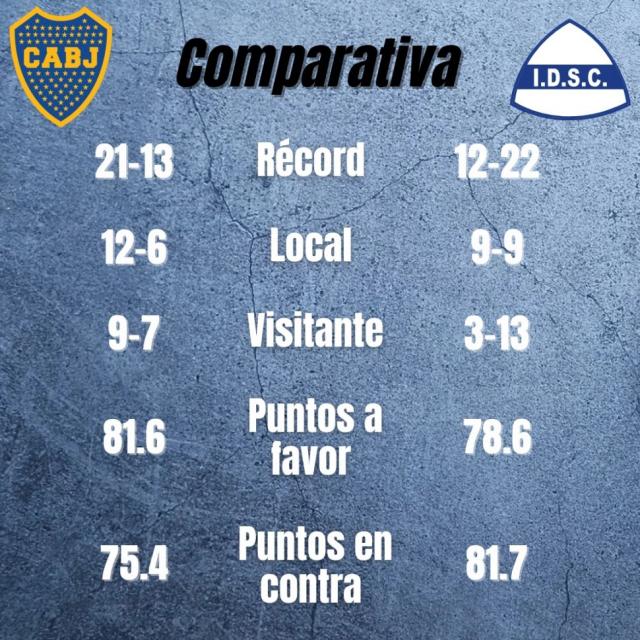 Quiere acomodarse arriba