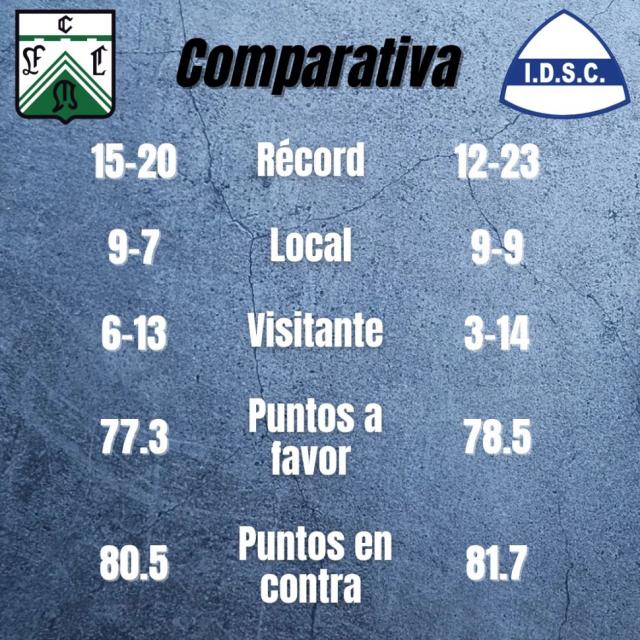 La reclasificacin en juego