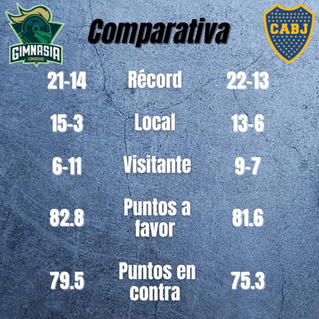 Lo mejor en el Sur