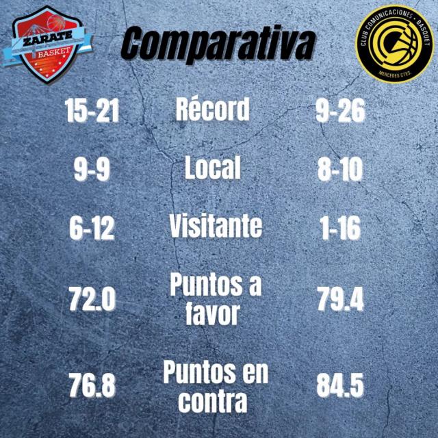 Lo mejor en el Sur