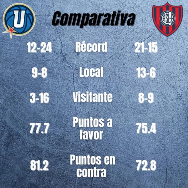 Lo mejor en el Sur