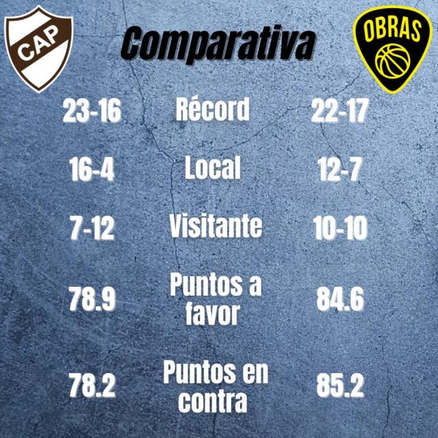 Martes de reclasificacin y Permanencia