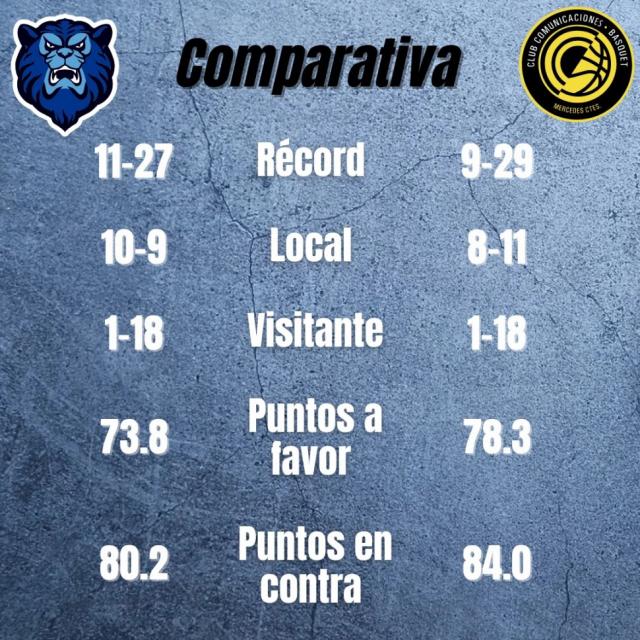Martes de reclasificacin y Permanencia