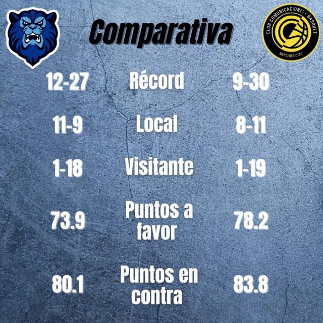 Quin aprovechar la ventaja?