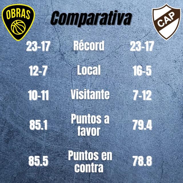 Quin aprovechar la ventaja?